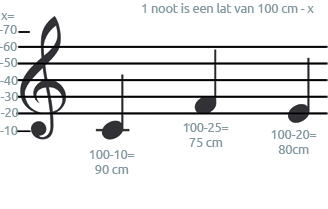 03uitleg_Minor_Frozen_Music_Muzieknotatie_architectuur