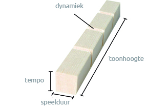 04uitleg_Minor_Frozen_Music_Muzieknotatie_architectuur