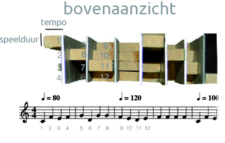 05uitleg_Minor_Frozen_Music_Muzieknotatie_architectuur