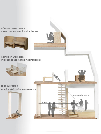 3rd_space_interieurarchitect_groningen